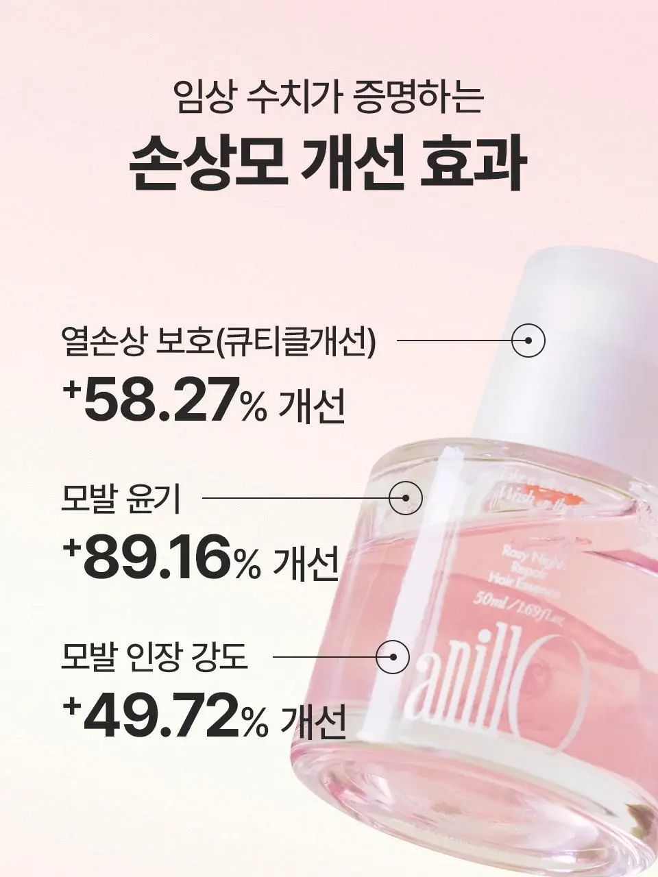 [열보호] 아닐로 로지나잇 리페어 헤어 에센스 오일 50ml+10ml 추가 증정 (손상모 케어) 상세페이지 6